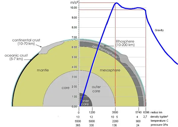 Infographic inner Earth.jpg