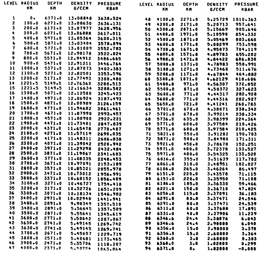 Prem uitgebreide data.jpg