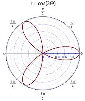 r=cos(3theta).jpg