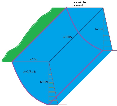 parabolische damwand.jpg