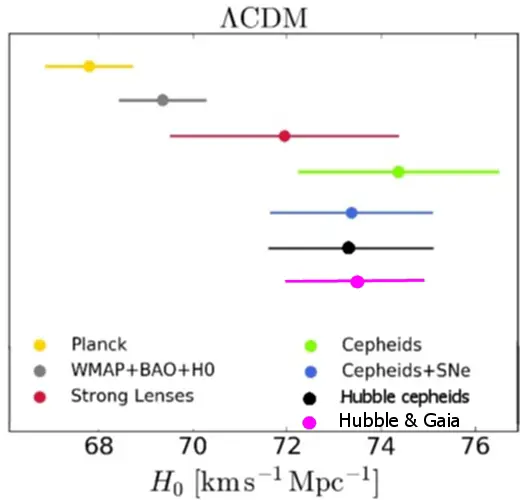 Hubble parameter tension.jpg