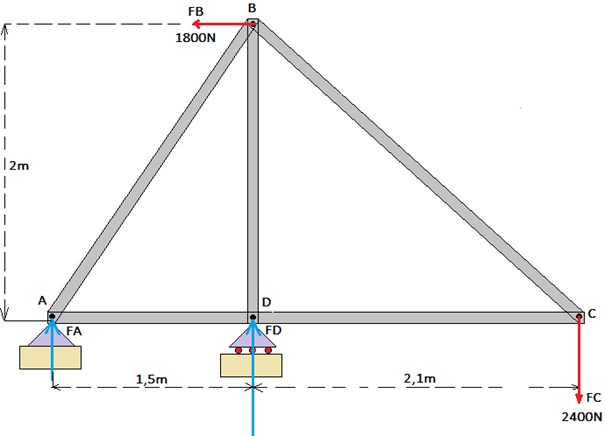 spanten bruggen en structuren.jpg