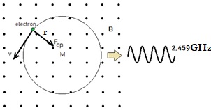 lichtsnelheid in magnetron.jpg