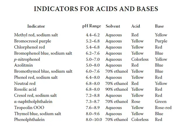 pH Indicators - HC&P95.jpg