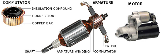komutator-rotor-motor_en.jpg