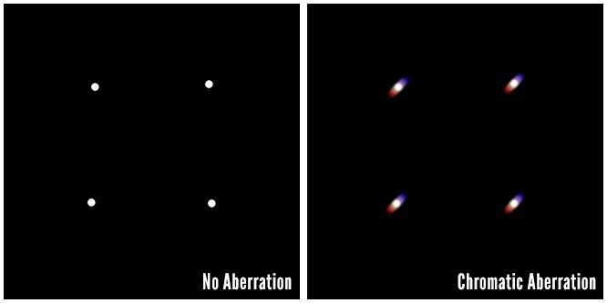 chromatic-aberration-star-example.jpg