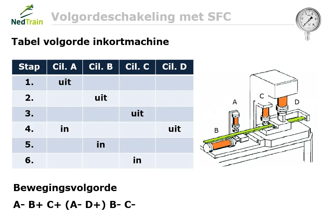 volgorde 3.jpg