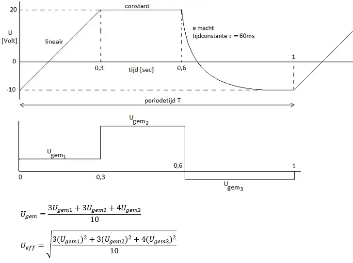gemiddelde en effectieve waarde.jpg