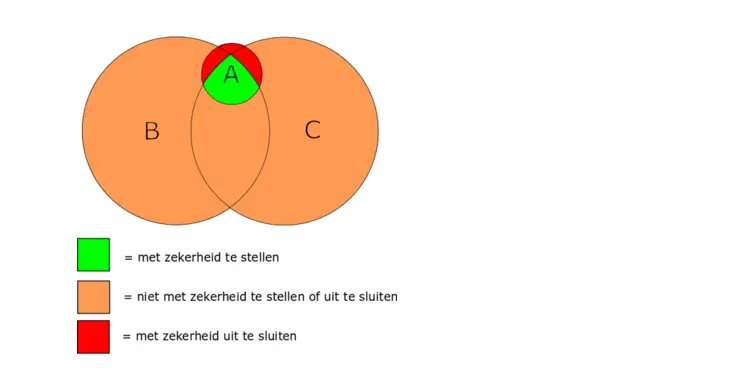 Syllogismen uitlege.PNG