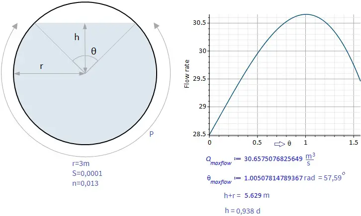 Flowrate.jpg