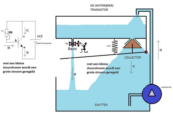Biertransistor.jpg