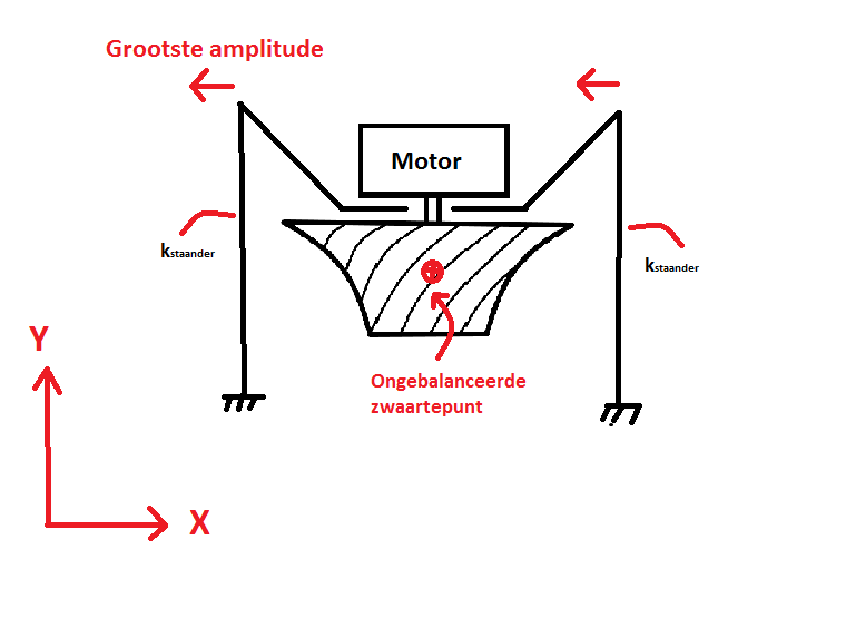 Eerste eigenfrequentie.png