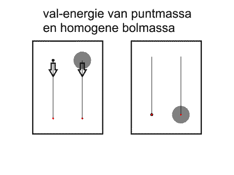 valenergie verschil tussen puntmassa en homogene bolmassa.gif