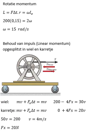 rotatie en lienair momentum.png