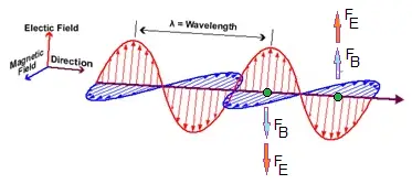 invloed foton op elektron.png