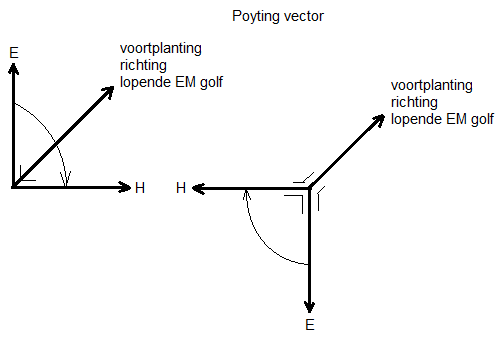 Poynting vector.png