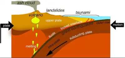 subductie.PNG