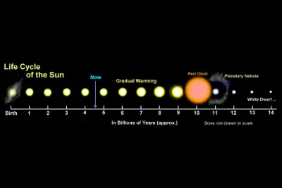 Lifecycle-of-the-Sun.png