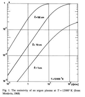 plasma-emissiviteit.png