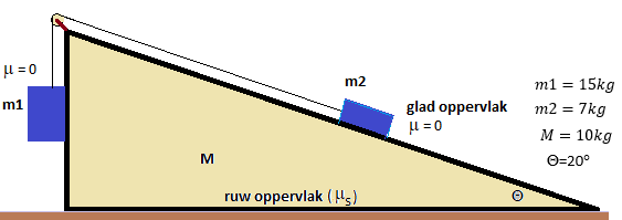 minimale statische wrijvingscoeffiecient.png