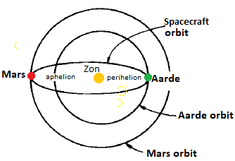 Marsmissie.png