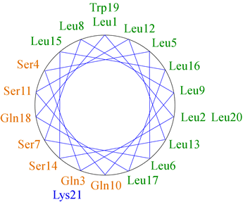 edmundson plot.gif