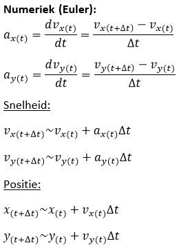 Numeriek (Euler).png