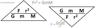 formuledriehoek 10.png