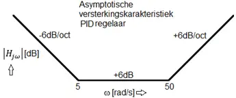 regelaar parameters.png