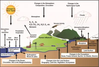 klimaat.png