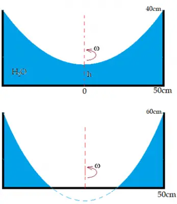 hoogte 60cm vs 40cm.png