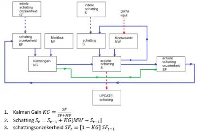 Kalman filter equations.png