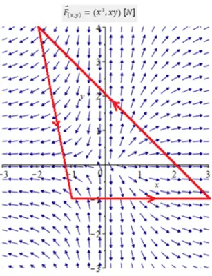 Green's theorema.png