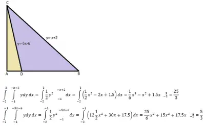 Green's theorema.png