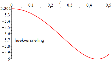 hoekversnelling.png