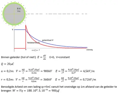 Veldsterkte Potentiaal Arbeid.png