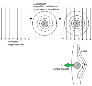 Lorentzkracht.png