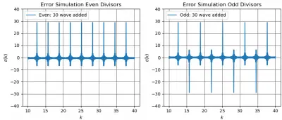 Odd Even Cosine.png