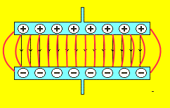 Plaatcondensator3.gif