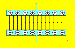 Plaatcondensator2.gif