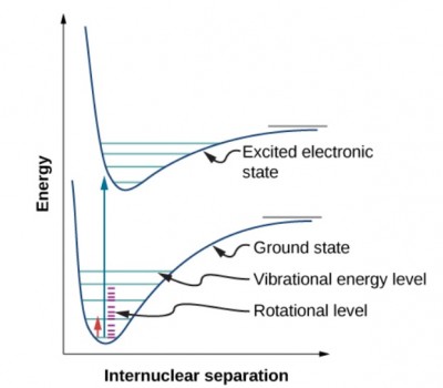 Moleculaire spectroscopie.jpg