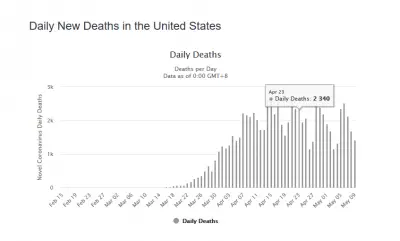 weekly oscillations us deaths.png