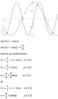 sin(2x)=cos(x).png