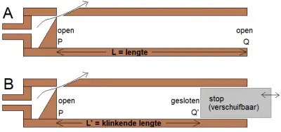 orgelpijpdelen2.png