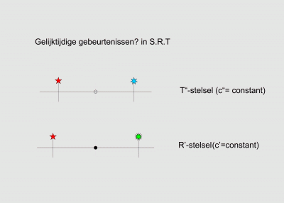 gelijktijdigheid twee stelsels.gif