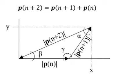 Fibonacci Prime Vector Triangles Puntje.png