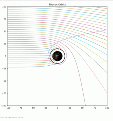 photoncurves.gif