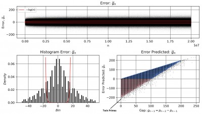 Fibonacci Prime Traingle LowRes.jpg