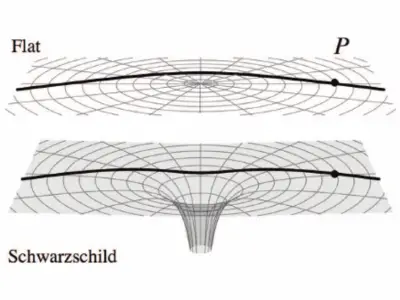 Light-trajectories-on-Schwarzschild-geometry-and-on-the-flat-space-which-is-tangent-to.png