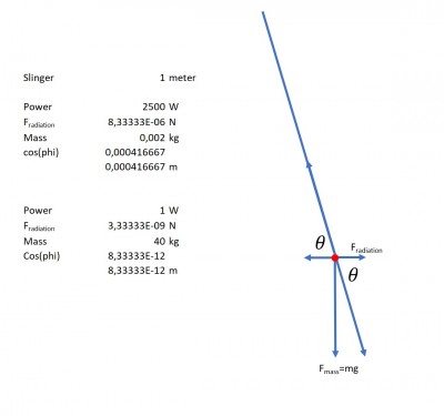 Radiation pressure pendulum.jpg